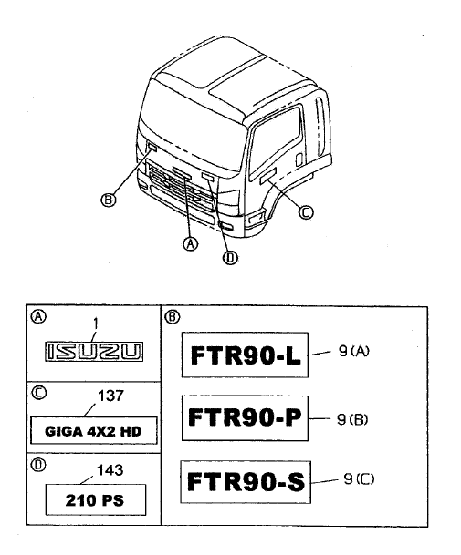 Partial Engine